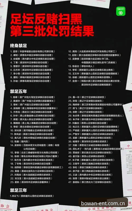中国足协第三批禁足名单深度解读——博万体育平台用户观赛指南教程