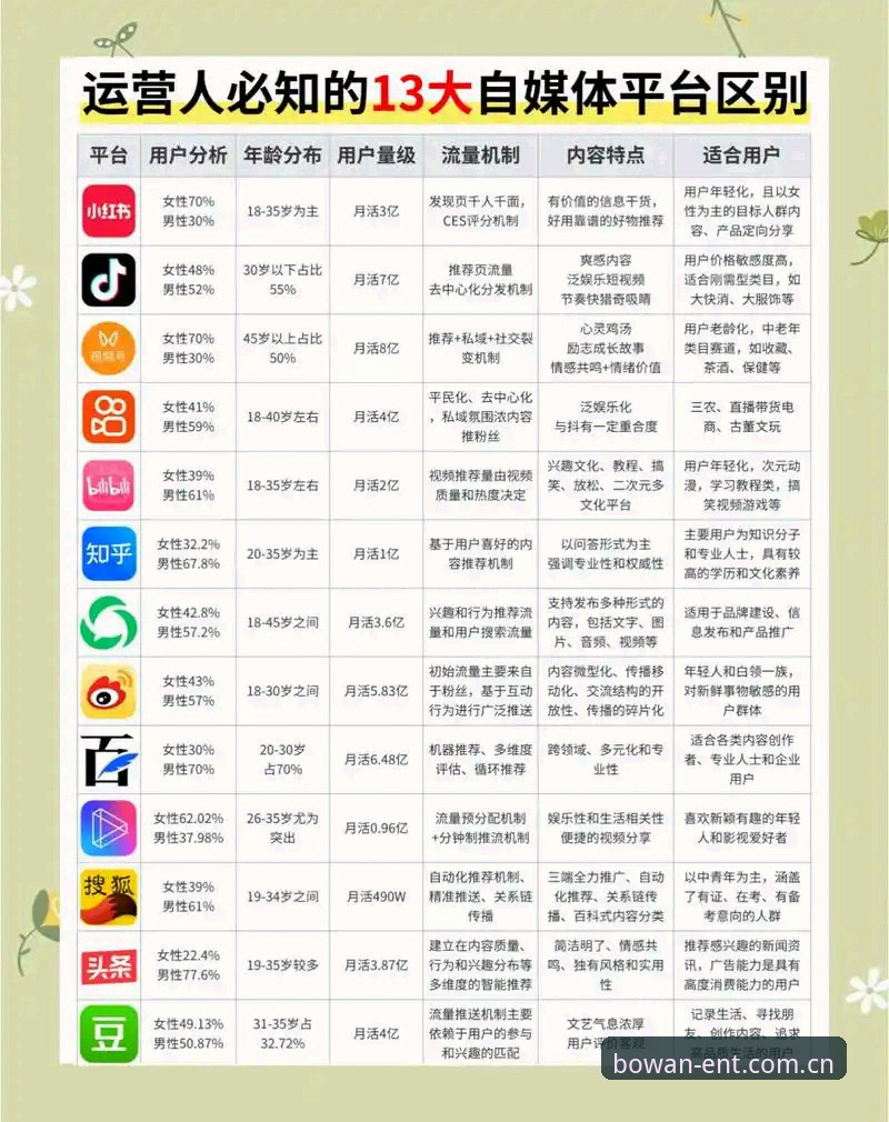 博万娱乐使用教程 博万娱乐APP下载 vs 在线注册:中国用户体验对比,哪个更适合你?