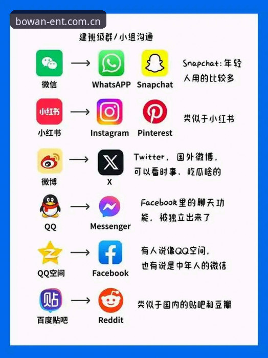 博万娱乐下载安装常见问题与官方版本对比分析：哪种安装方式更适合中国用户？